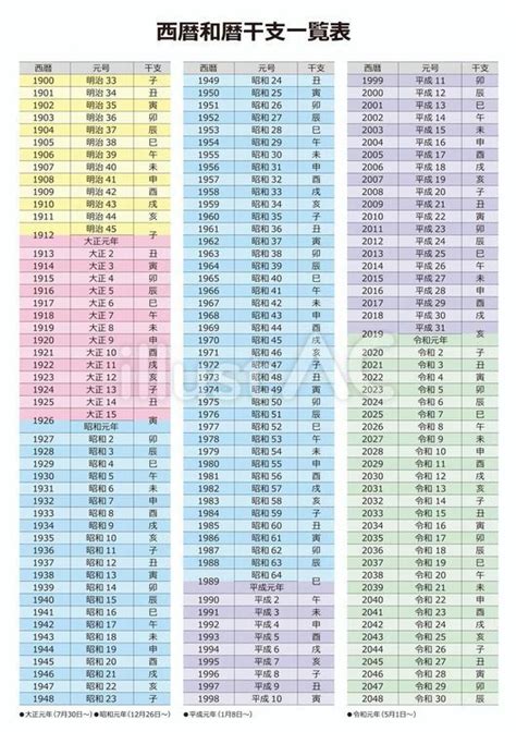 1998 寅年|【和暦・西暦】干支・十二支の早見表 